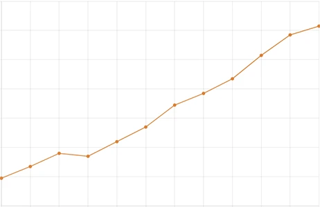 graph chart